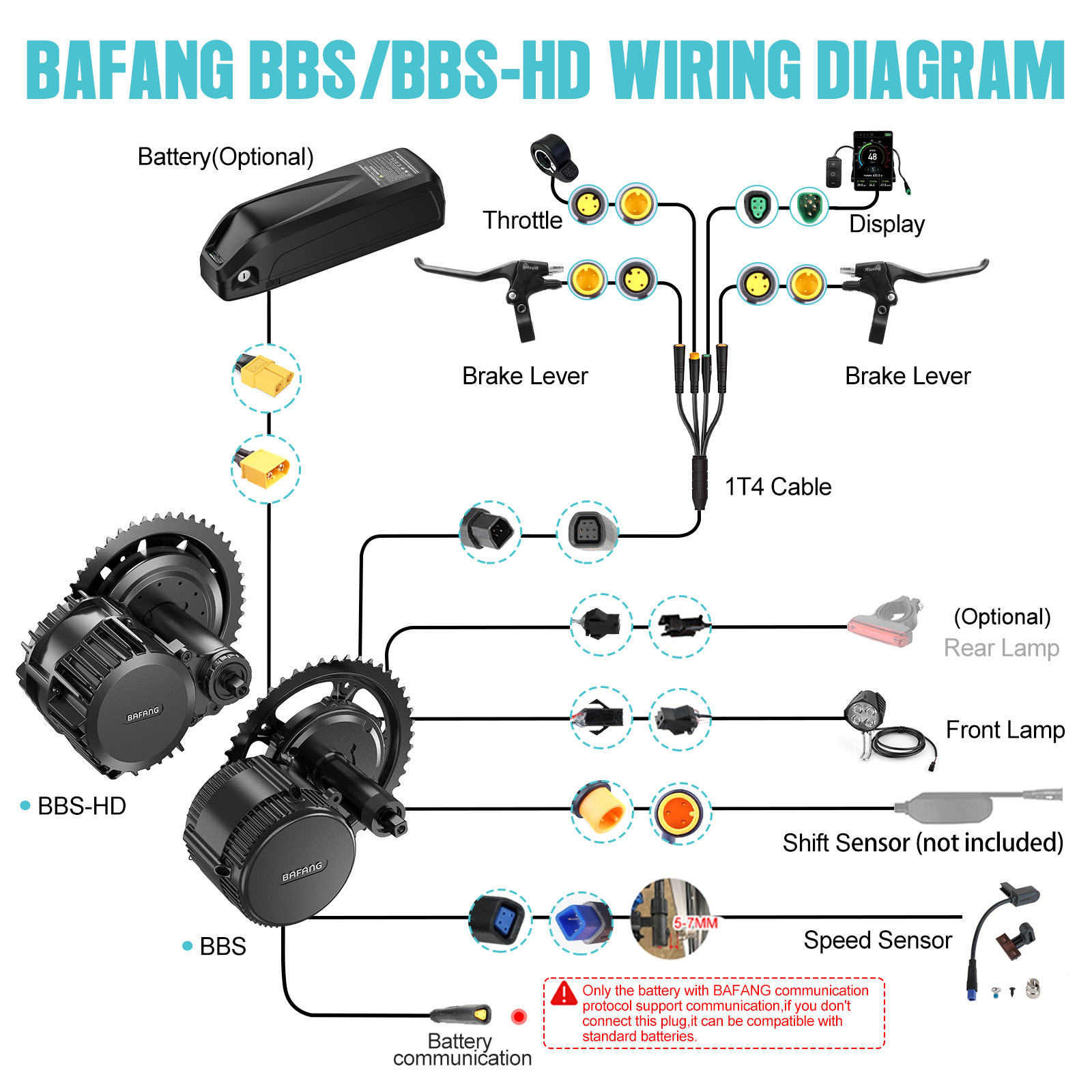 [الشحن إلى الولايات المتحدة] ط - مراجعة Torque Sensor Mid Drive Motor Kit وسعره