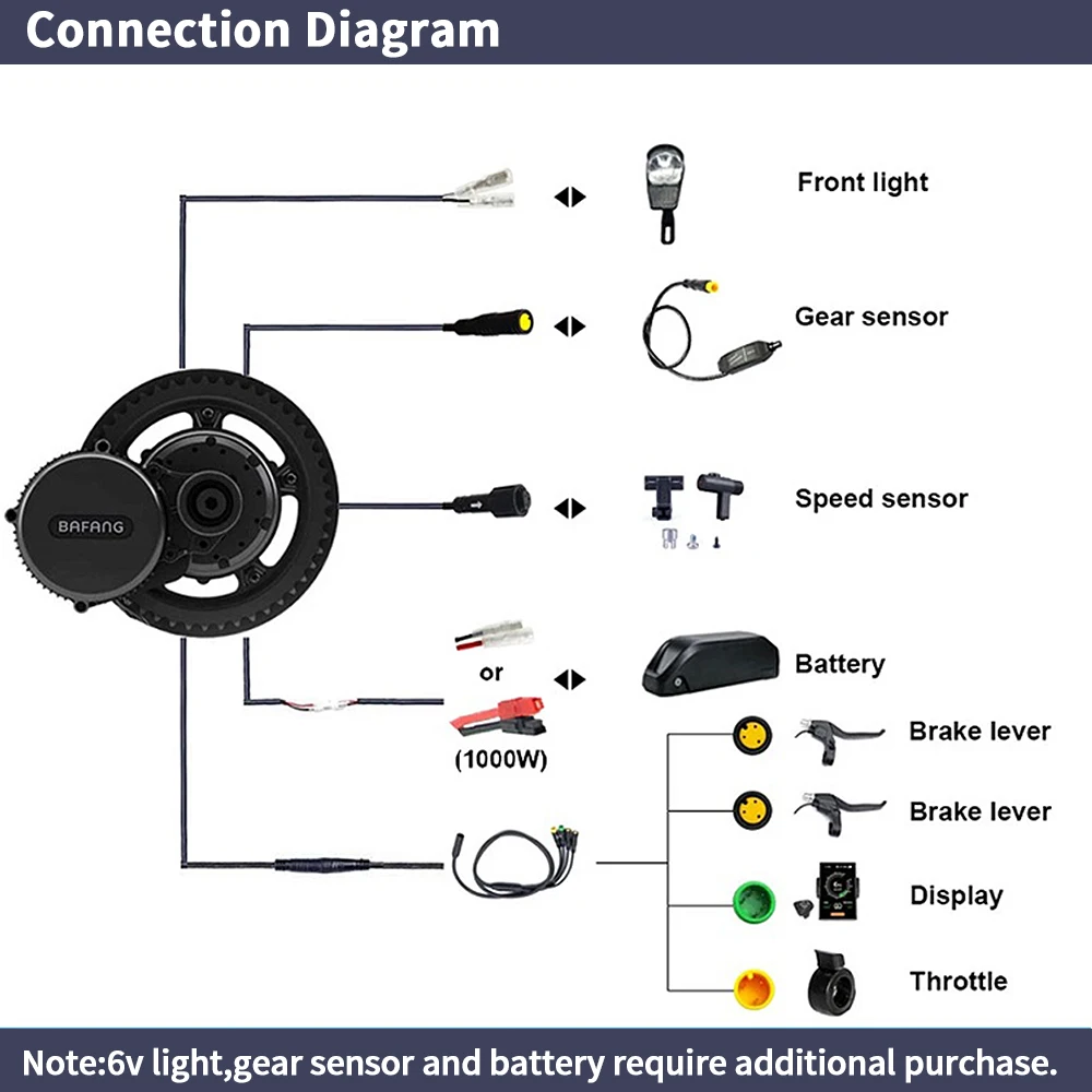 Bafang BBSHD 1000 واط 52 فولت  - مراجعة Side Hung Mid Drive Motor Kit وسعره